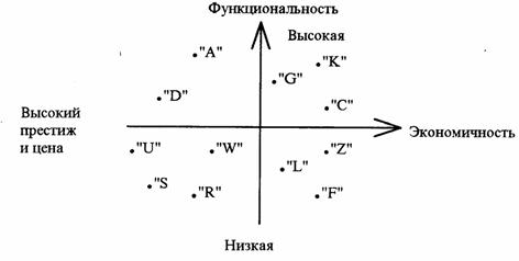 анализ и прогноз рыночной конъюнктуры - student2.ru