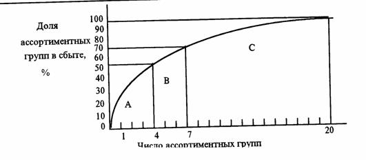 анализ и прогноз рыночной конъюнктуры - student2.ru