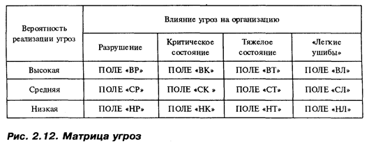 Анализ хозяйственного и продуктового портфелей - student2.ru