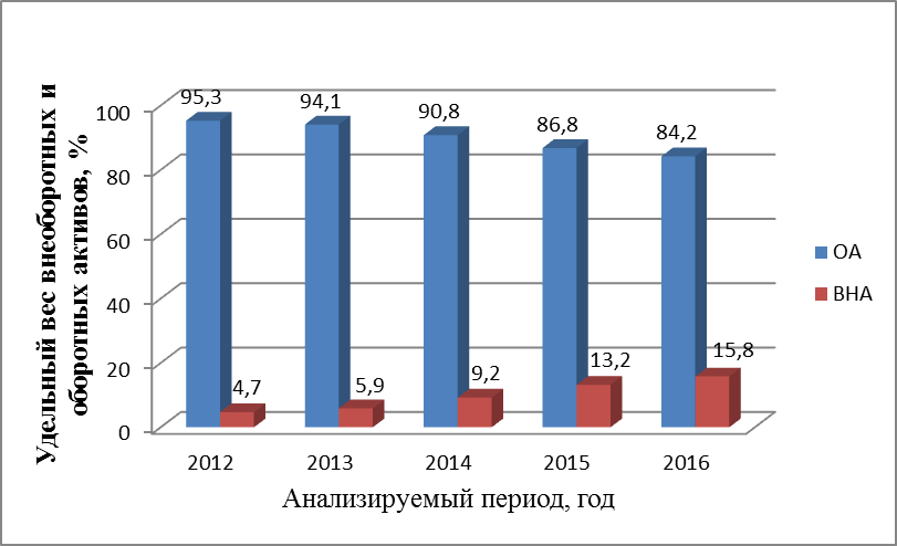 анализ клиентоориентированности ооо «социальная аптека 3»28 - student2.ru