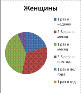 Анализ рязанского рынка молодёжной одежды. - student2.ru