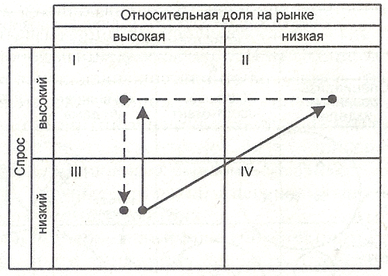 анализ рынков и рыночной конъюнктуры - student2.ru