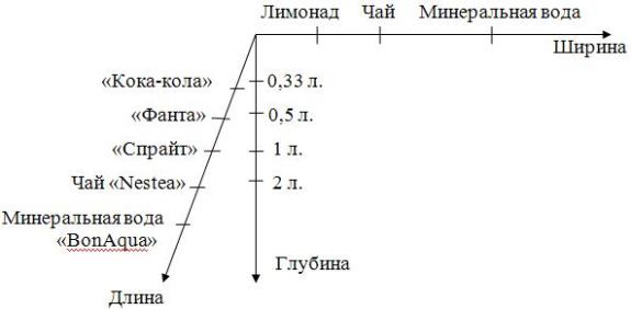 Анализ внешней среды ООО «Кока-Кола» - student2.ru