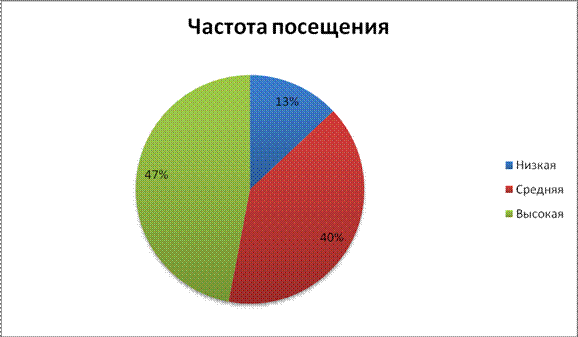 Анализ внешней среды предприятия. - student2.ru