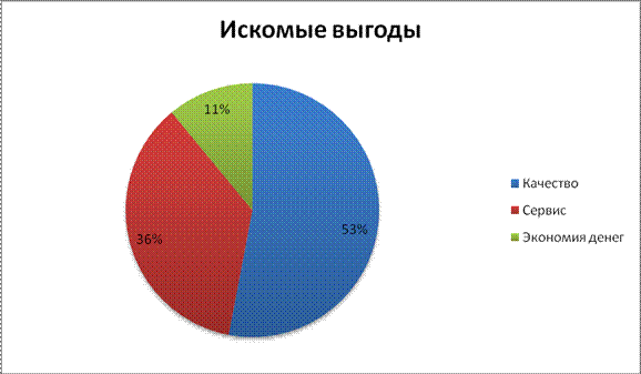 Анализ внешней среды предприятия. - student2.ru