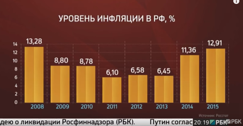 Анализ экономического развития отрасли (отраслевых тенденций) за 5-лет (с 2012 г.) - student2.ru