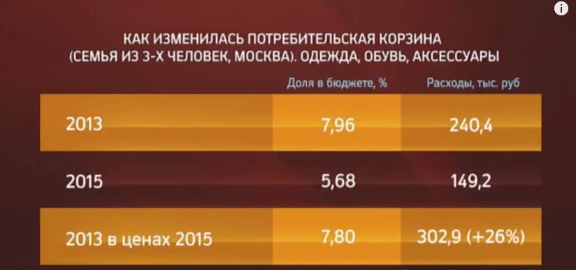 Анализ экономического развития отрасли (отраслевых тенденций) за 5-лет (с 2012 г.) - student2.ru