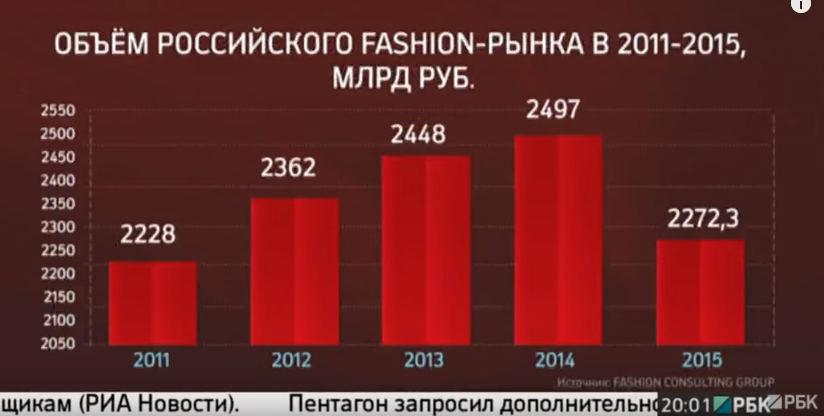 Анализ экономического развития отрасли (отраслевых тенденций) за 5-лет (с 2012 г.) - student2.ru