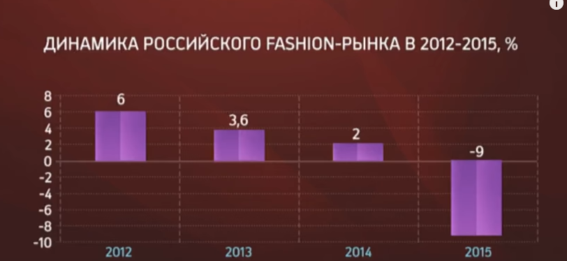 Анализ экономического развития отрасли (отраслевых тенденций) за 5-лет (с 2012 г.) - student2.ru