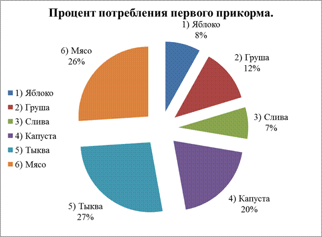 Список используемых источников - student2.ru