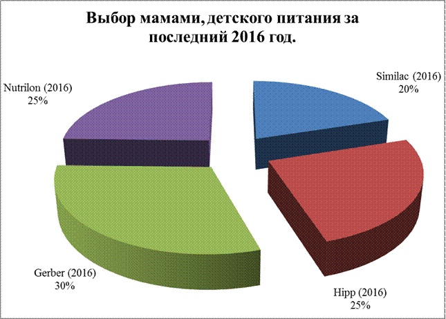 Список используемых источников - student2.ru