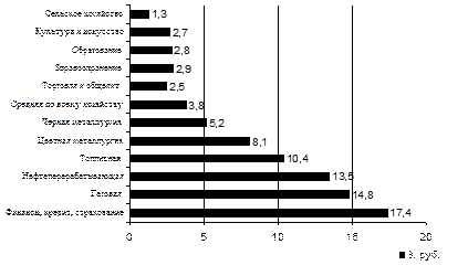 боковик графы (колонки) - student2.ru