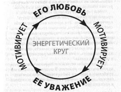 Брак - когда двое становятся одной плотью - student2.ru