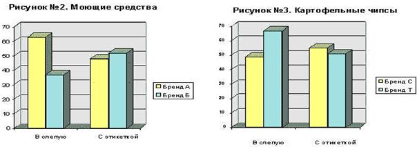 Бренды как гарантия качества в Европе - student2.ru