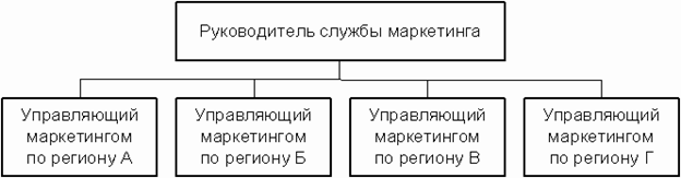 Брокеры и комиссионеры - student2.ru