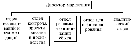 Брокеры и комиссионеры - student2.ru