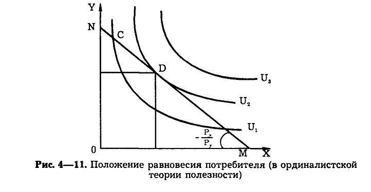 Бюджетные ограничения. Равновесие потребителя - student2.ru