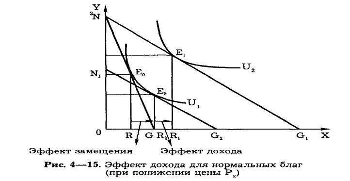 Бюджетные ограничения. Равновесие потребителя - student2.ru