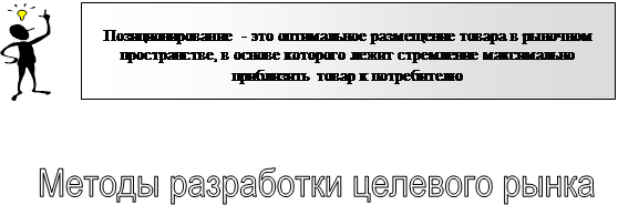 Целевой сегмент рынка и позиционирование товара - student2.ru