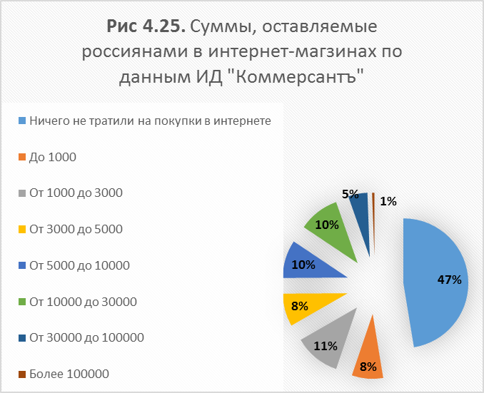 Целевые переходы на сайты онлайн-СМИ - student2.ru