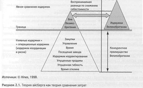 Цена упущенных возможностей - student2.ru