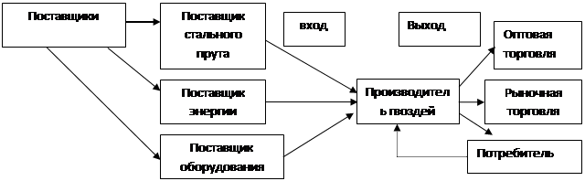 Ценовая политика и методика разработки цен - student2.ru