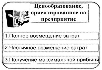 Ценовая политика в комплексе маркетинга - student2.ru