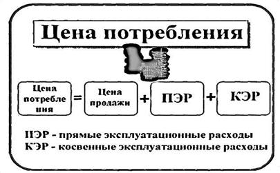 Ценовая политика в комплексе маркетинга - student2.ru