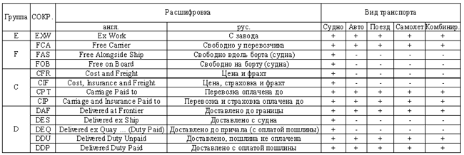 Ценовые стратегии в условиях конкуренции - student2.ru