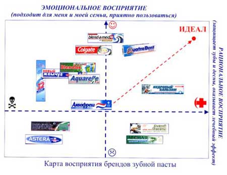 ЧАСТЬ 1. Разработка элементов бренда - student2.ru