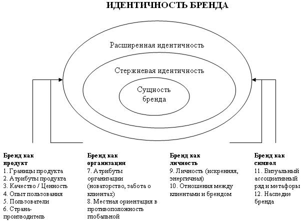 ЧАСТЬ 1. Разработка элементов бренда - student2.ru