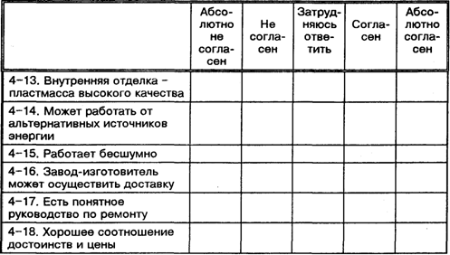 Часть 2. Важнейшие факторы, влияющие на выбор холодильника - student2.ru