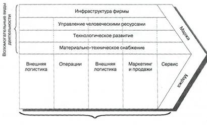 Что мотивирует покупателей? Что для них действительно важно? - student2.ru