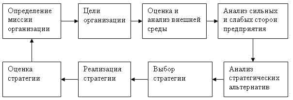 Что подразумевается под стратегическим маркетингом? - student2.ru