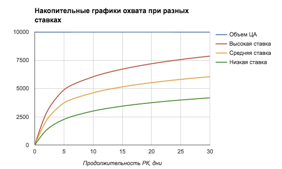 Что такое таргетированная реклама в социальных сетях - student2.ru