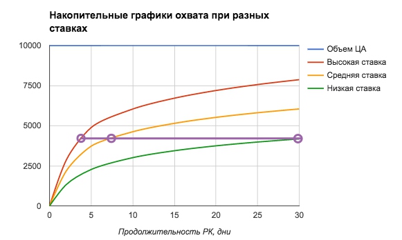 Что такое таргетированная реклама в социальных сетях - student2.ru