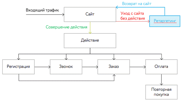 Что такое таргетированная реклама в социальных сетях - student2.ru