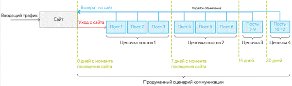 Что такое таргетированная реклама в социальных сетях - student2.ru