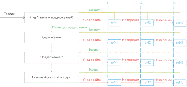 Что такое таргетированная реклама в социальных сетях - student2.ru