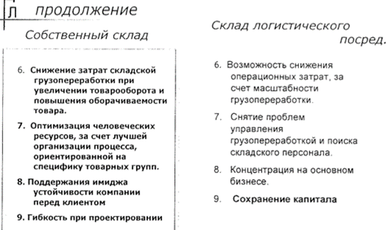 Дополнительные факторы при выборе логистических посредников - student2.ru