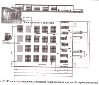 Дополнительные факторы при выборе логистических посредников - student2.ru