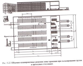 Дополнительные факторы при выборе логистических посредников - student2.ru