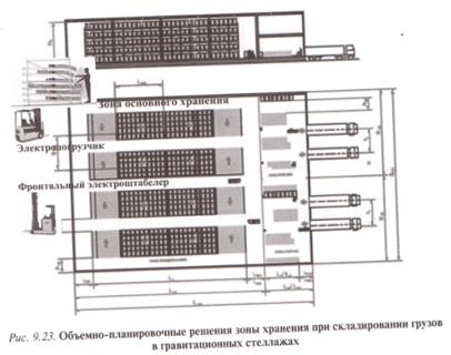 Дополнительные факторы при выборе логистических посредников - student2.ru