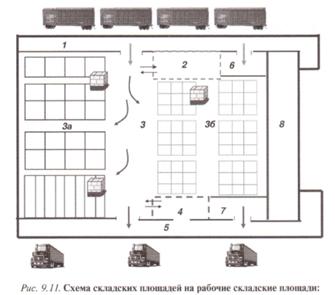 Дополнительные факторы при выборе логистических посредников - student2.ru