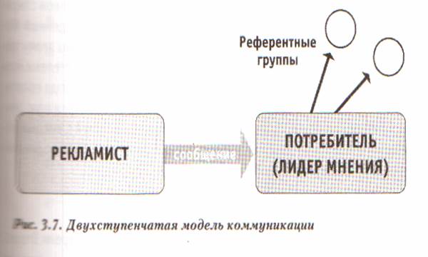 Двухступенчатая модель коммуникации - student2.ru