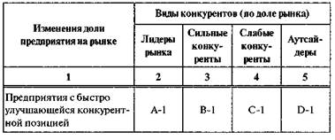 Факторы конкуренции на рынке швейных изделий города N (фрагмент условного примера) - student2.ru