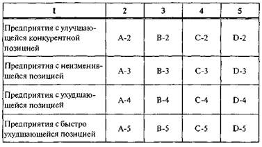 Факторы конкуренции на рынке швейных изделий города N (фрагмент условного примера) - student2.ru