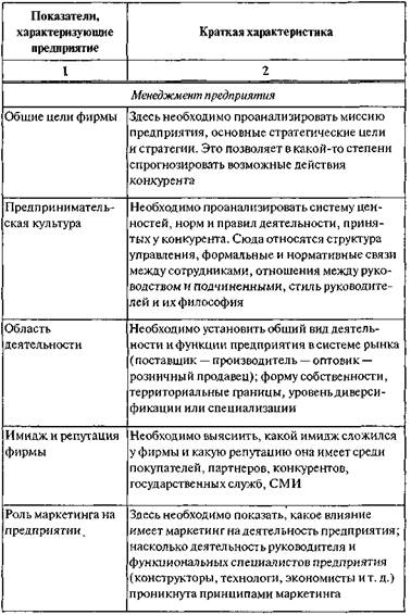 Факторы конкуренции на рынке швейных изделий города N (фрагмент условного примера) - student2.ru