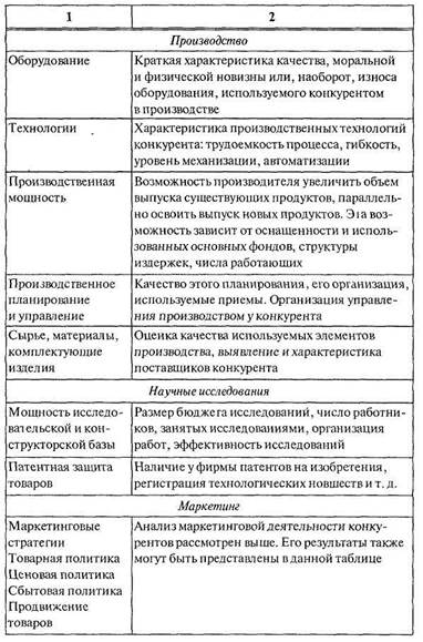 Факторы конкуренции на рынке швейных изделий города N (фрагмент условного примера) - student2.ru