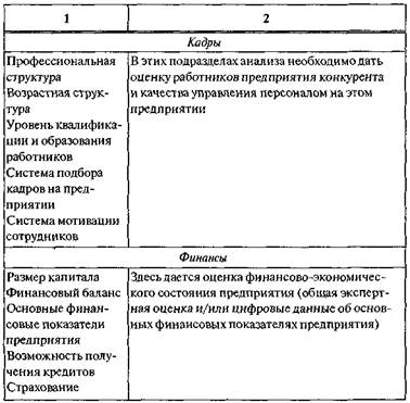 Факторы конкуренции на рынке швейных изделий города N (фрагмент условного примера) - student2.ru